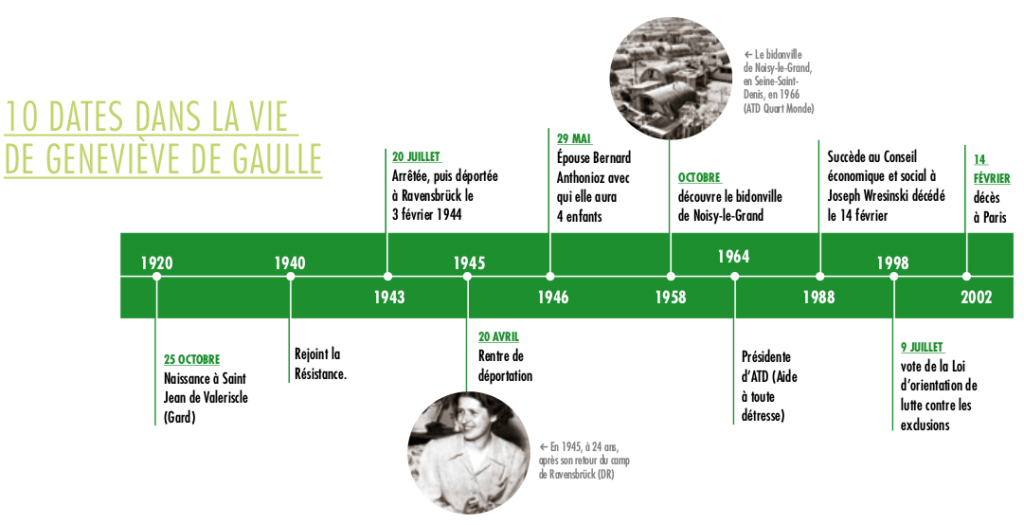Vie de Geneviève De Gaulle Anthonioz